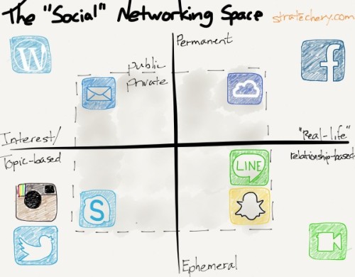 social_networking_space
